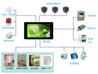 樓宇智能化可視對(duì)講工程